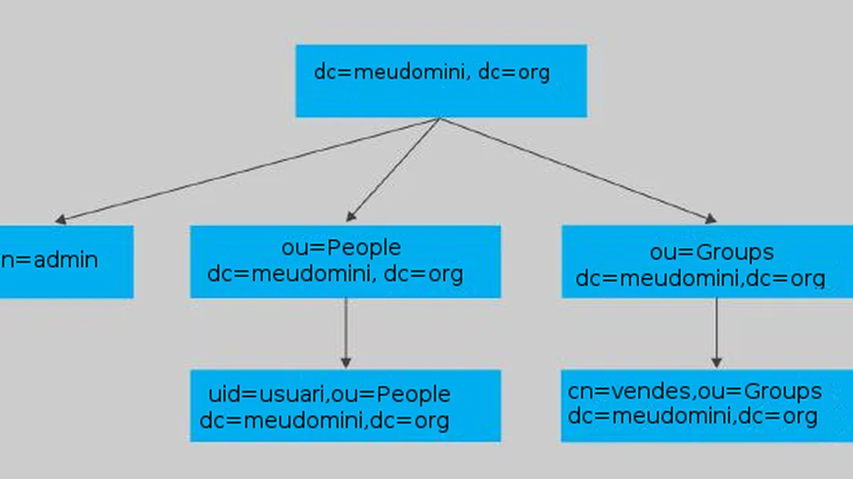 Support Directory